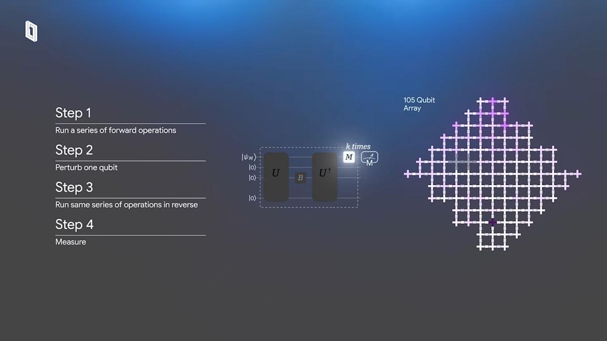 Google Announces Major Progress in Practical Quantum Computing
