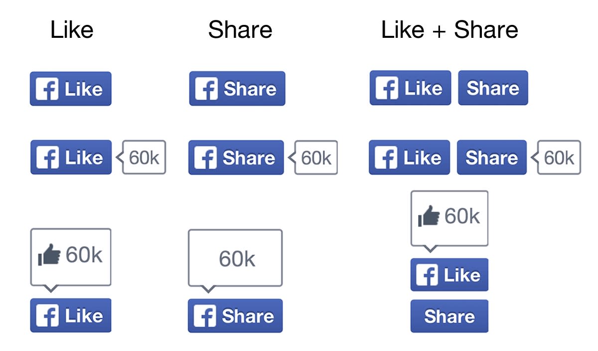 Meta is phasing out the external Facebook Like button.